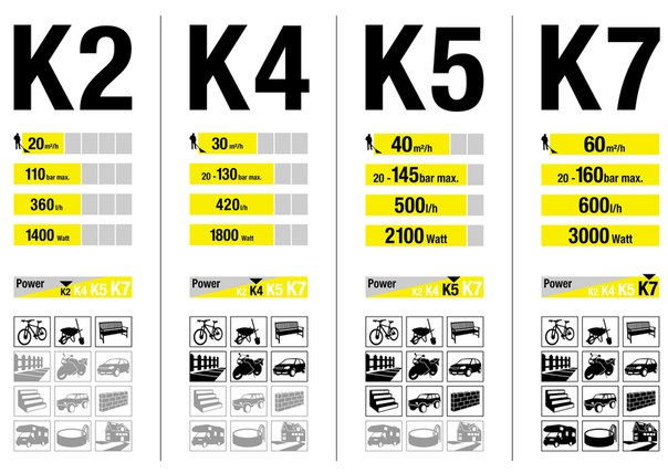 Минимойки Karcher K - сферы применения Минимойки Karcher K - сферы применения